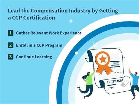 compensation professional certification|Become an Expert in Compensation with a CCP Certification.